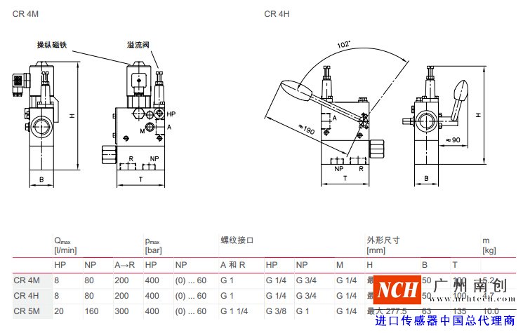 哈威 (HAWE)CR 型开关控制器参数和尺寸