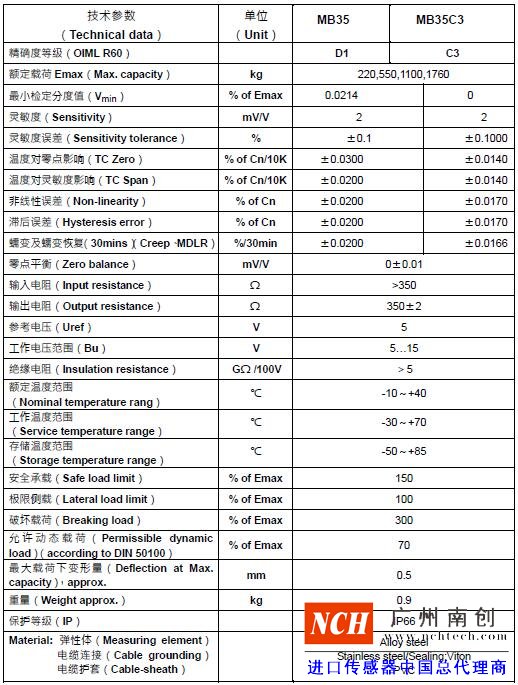 HBM  HLCM-MB35称重模块技术参数