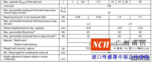 德国HBM  RTN/M1称重模块产品参数