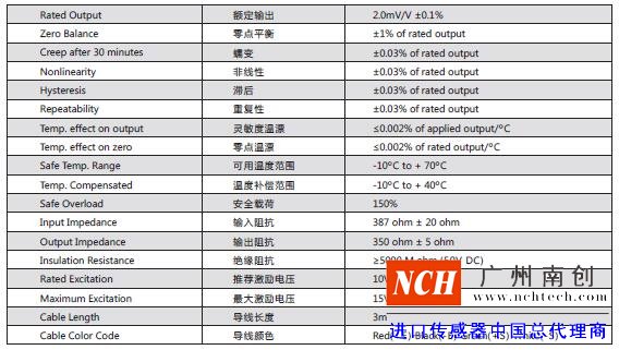 美国传力BSH称重模块的产品技术参数