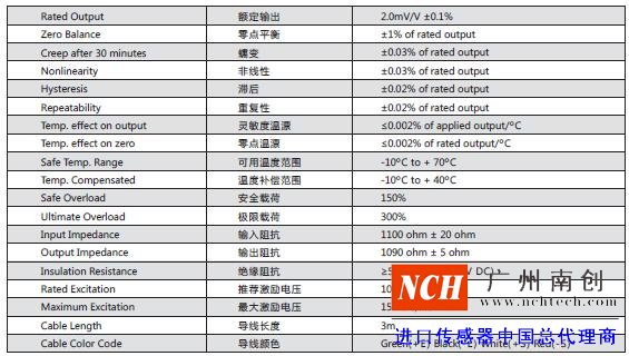 传力SBST称重模块技术参数