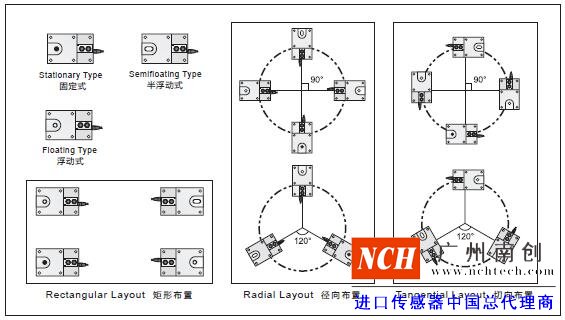 美国传力SBSZ称重模块的安装指示