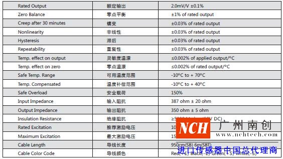 美国传力SBT称重模块技术参数