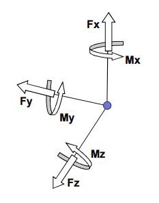 MCS10 多分量传感器