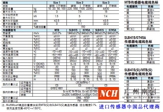 托利多MultiMount称重模块的技术参数