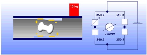 电阻应变式称重传感器工作原理及接线图图二