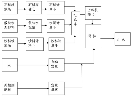 水泥搅拌站称重传感器的工作原理图