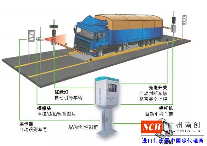 汽车衡（称重传感器）