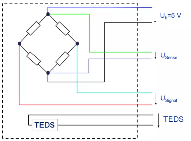 连接 TEDS 模块