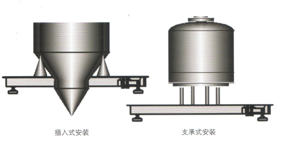 称重传感器毛重式定量控制