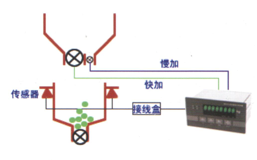 多种物料型