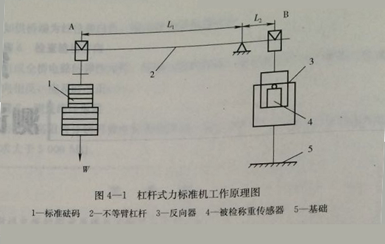 杠杆式力标准机的工作原理与特点