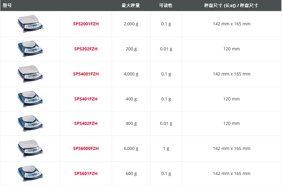 Scout® Pro 便携式天平 型号