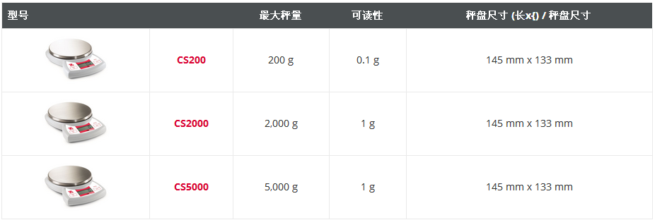 CS 家庭用便携秤 型号