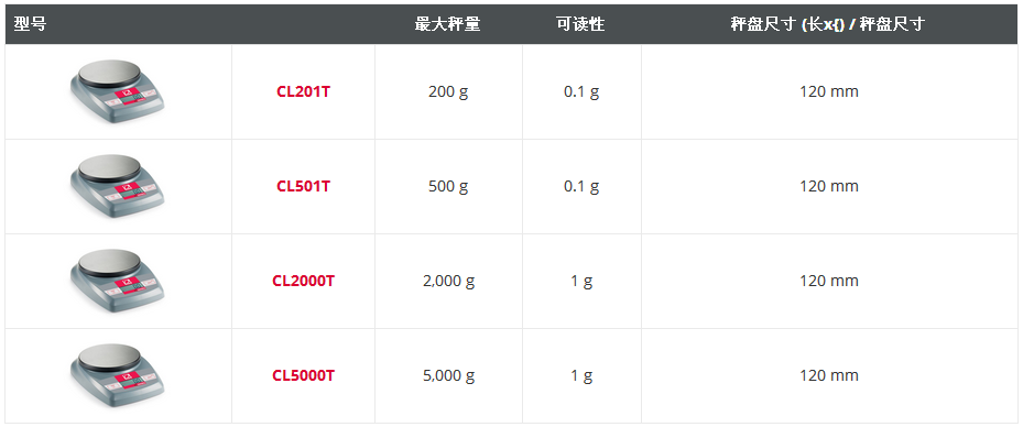 奥豪斯CL便携秤型号