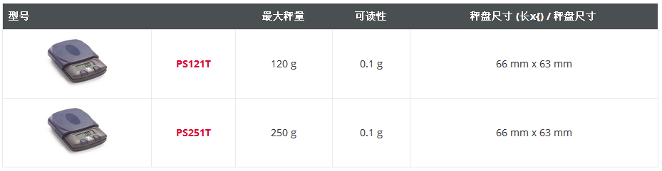 奥豪斯PS 家庭用便携秤型号