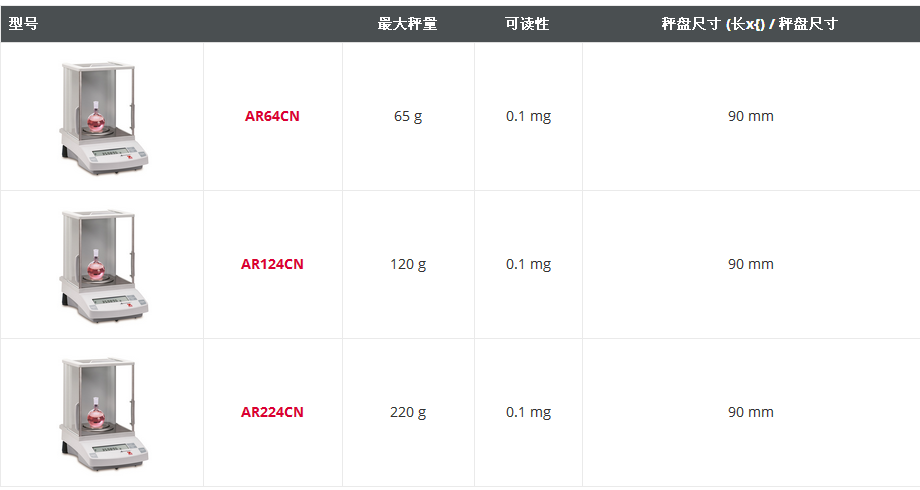 奥豪斯ADVENTURER® AR分析天平型号