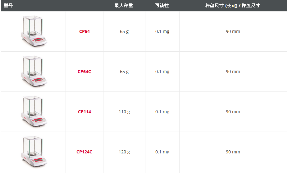 CS 先行者分析天平型号