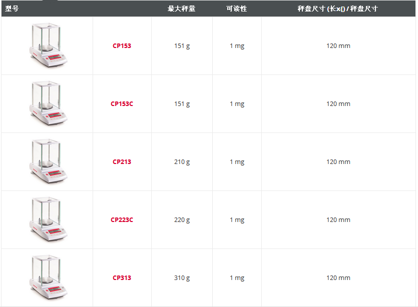 奥豪斯先行者精密天平型号