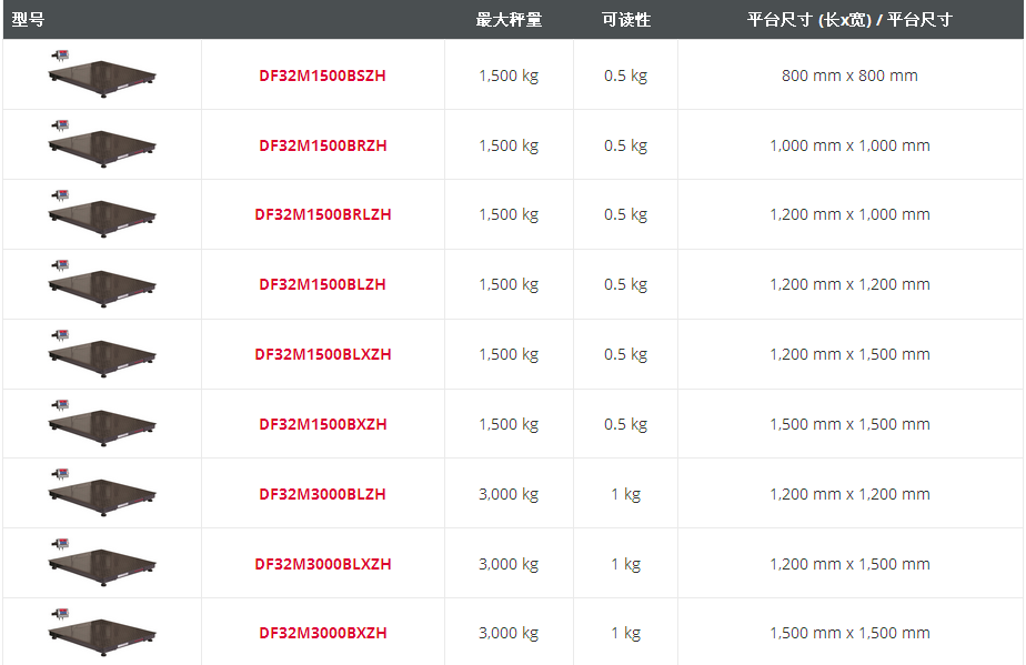 奥豪斯DEFENDER® 3000 电子平台秤