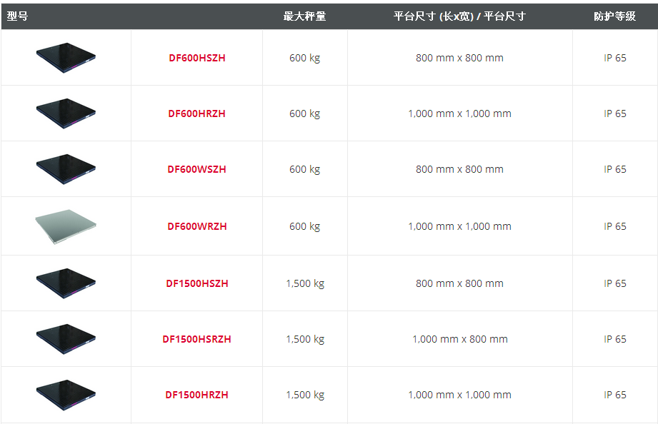 奥豪斯DEFENDER5000平台秤秤体型号