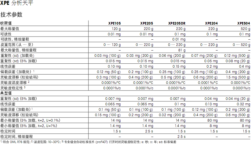XPE  分析天平技术参数
