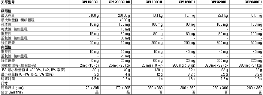 托利多XPE-L精密天平技术参数