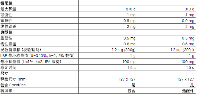 托利多XS-S精密天平的技术参数