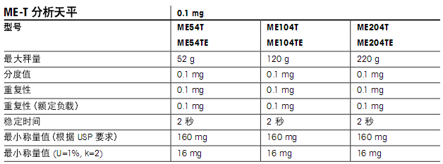 托利多ME-T分析天平参数