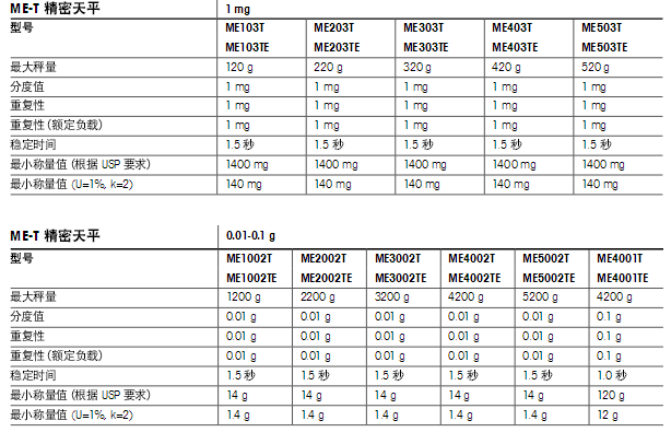 托利多ME-T精密天平产品参数