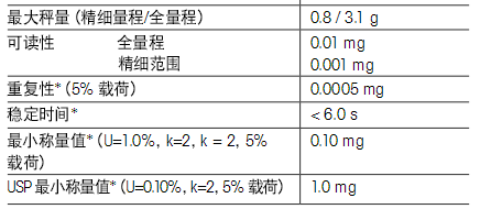 XS 微量天平参数