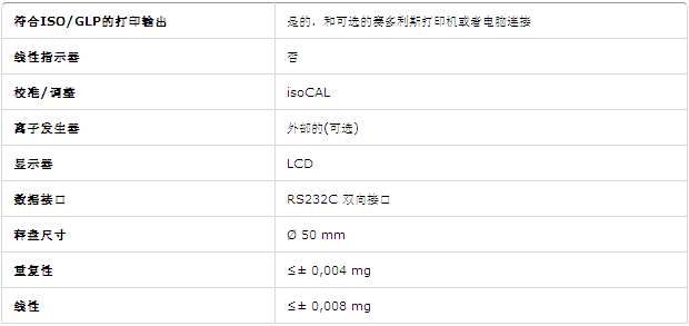 赛多利斯CPA26P微量天平参数