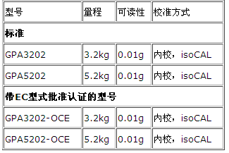   赛多利斯GPA黄金天平参数