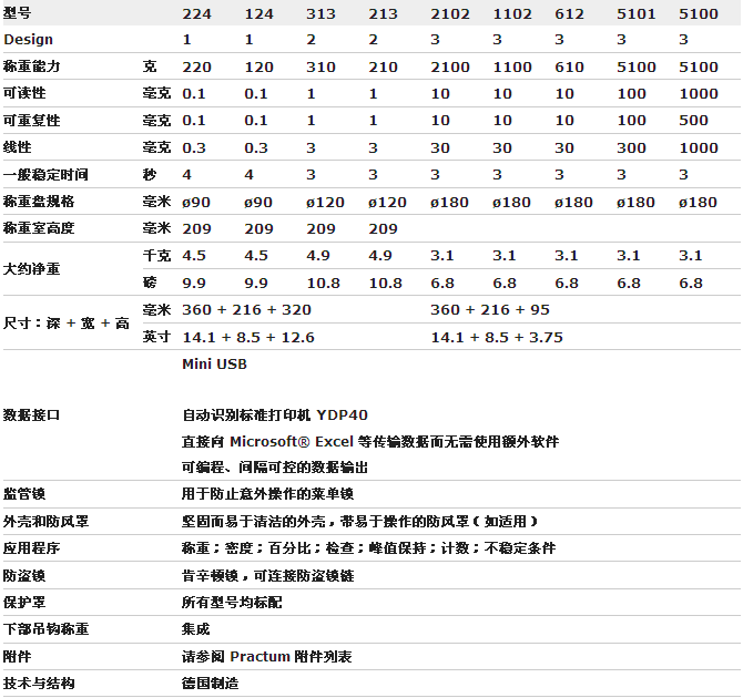 赛多利斯PRACTUM天平产品参数