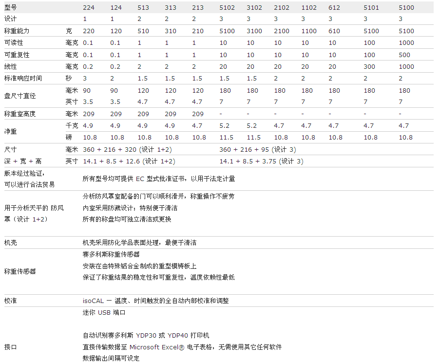 赛多利斯QUINTIX天平参数