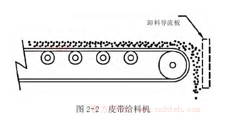 图 2-2 皮带给料机