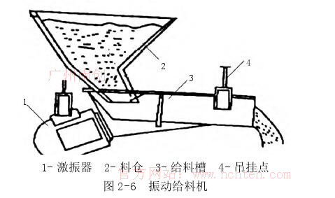  振动给料机