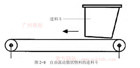  进料斗