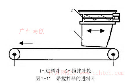 带搅拌器的进料斗