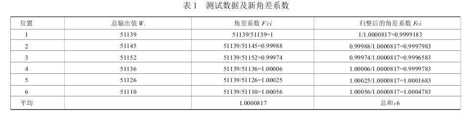 表  1  测试数据及新角差系数