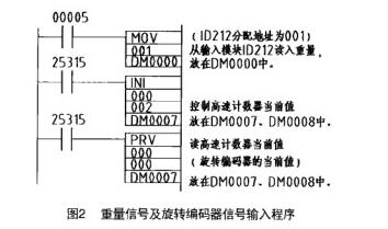 称重传感器称重配料控制系统PLC编程