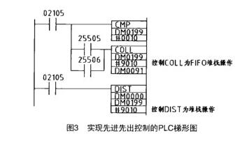 称重传感器称重配料控制系统PLC梯形图