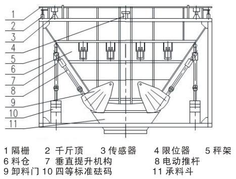 自动标定料斗秤称重系统