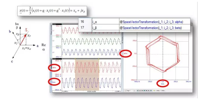 转换为iα和iβ并显示在XY图中的电流i1，i2，i3，显示系统不平衡