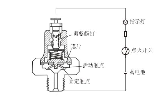 机油压力传感器