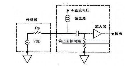 四大加速度传感器在振动,冲击测量中的应用全解